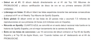 AITANA LIDERA DE NUEVO LAS LISTAS:  “CUARTO AZUL” VUELVE AL NÚMERO 1   EN ESPAÑA 3