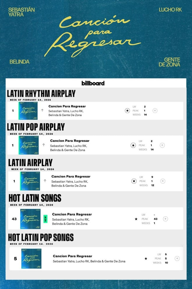 SEBASTIÁN YATRA ESTRENA “CUCARACHEO”, UN MANUAL PARA SOBREVIVIR AL DESAMOR, ENTRE AMIGOS 1